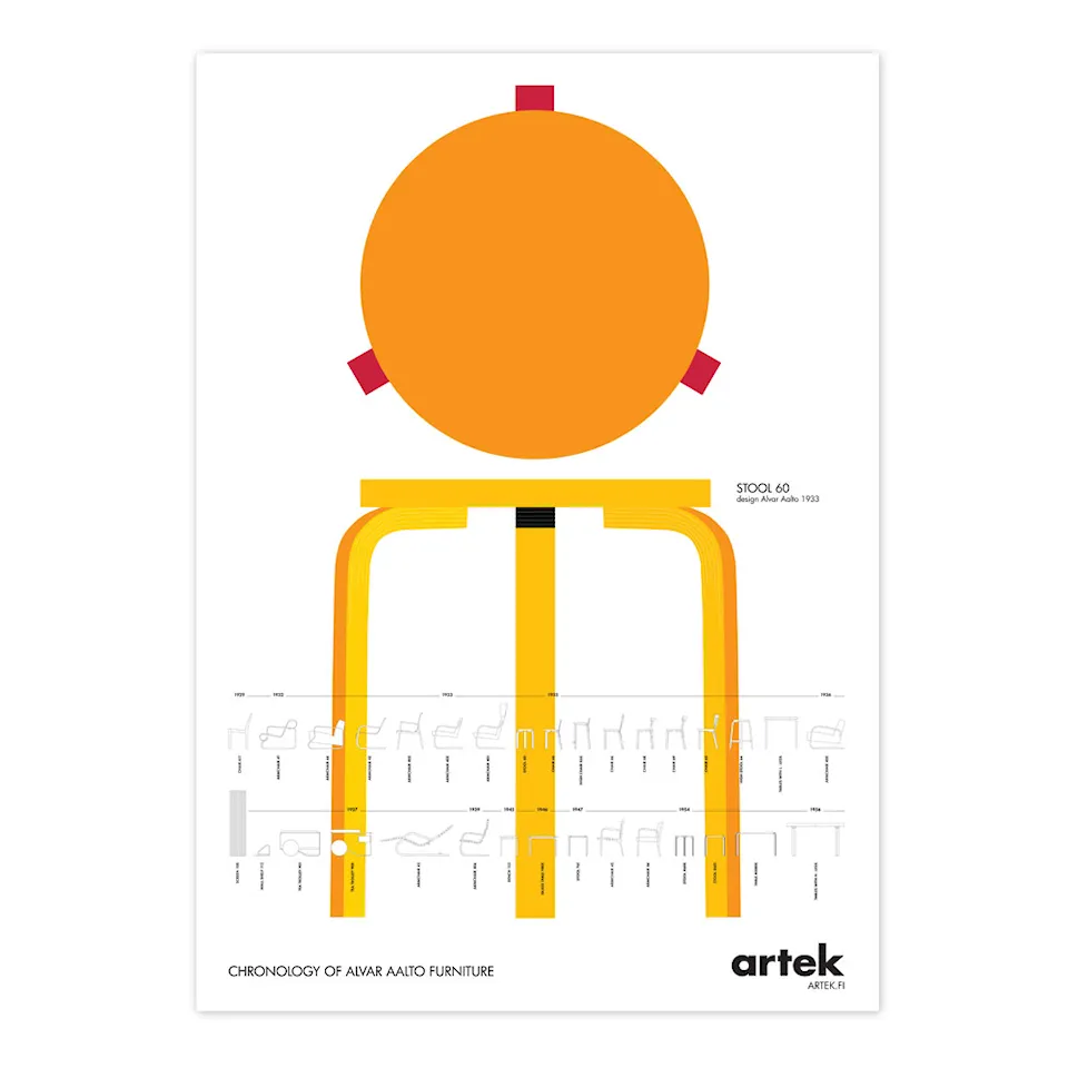 Stool 60 Poster + Aalto Chronology